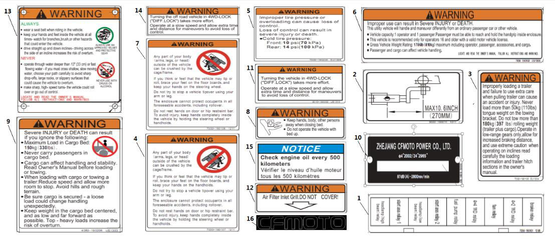 Picture of F19-C - EUROPE WARNING DECALS