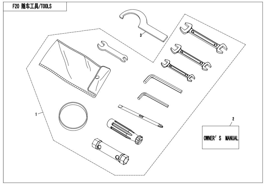 Picture of F20 - TOOLS