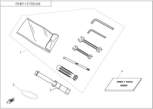 Picture of F20 - TOOLS