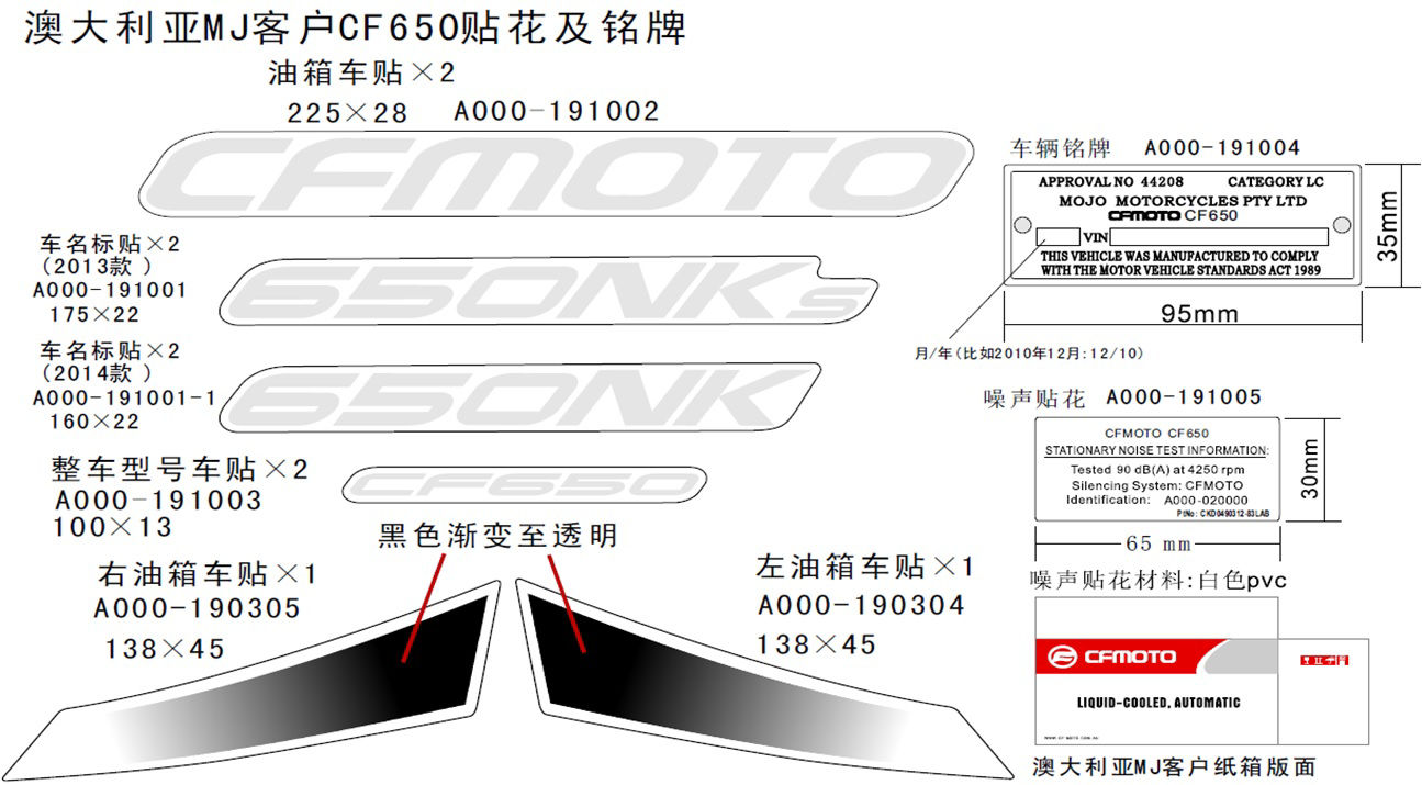 Picture of F19-B - DECAL KIT (AUSTRALIA)