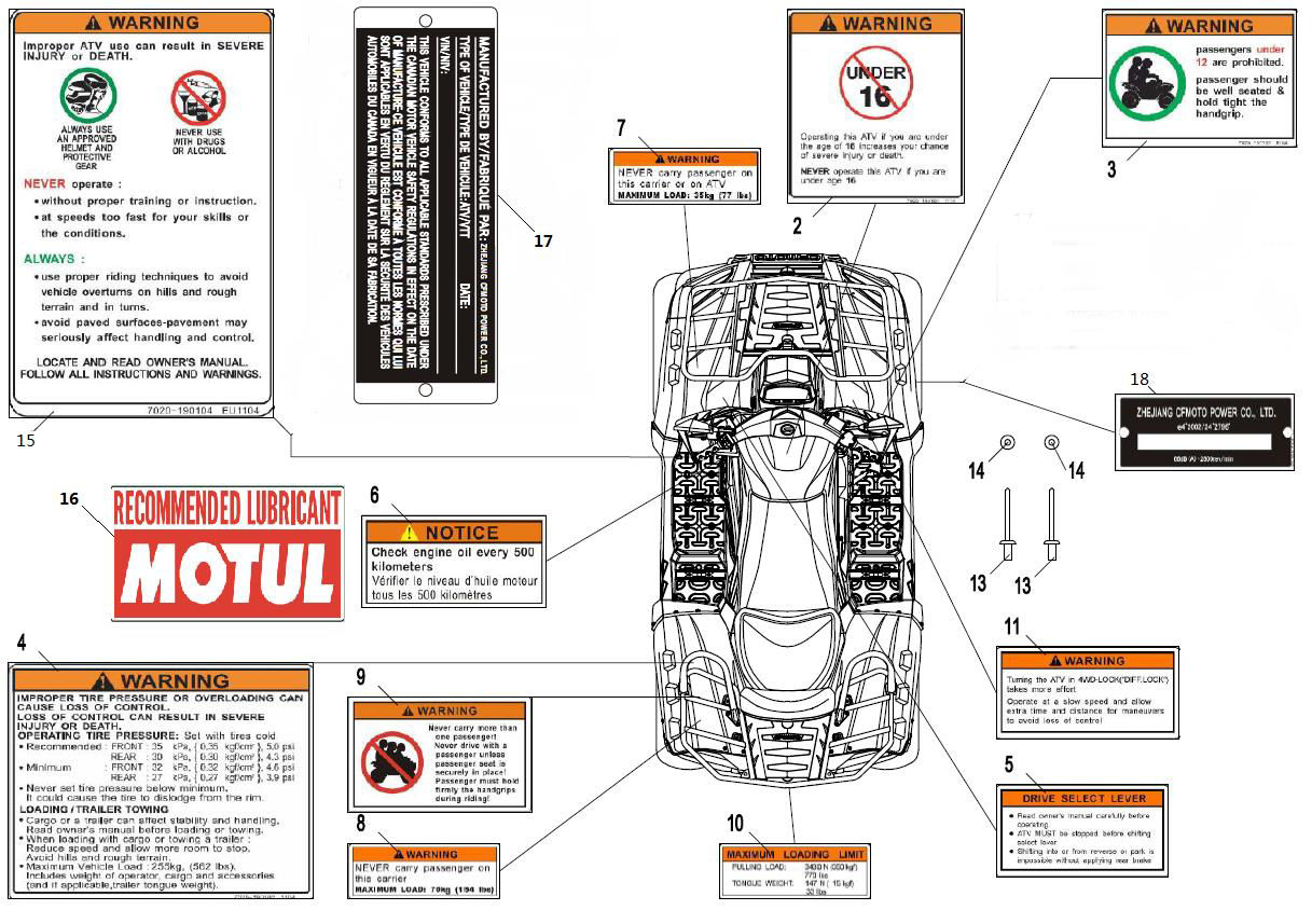 Picture of F19-1-A - WARNING LABELS(EURO)