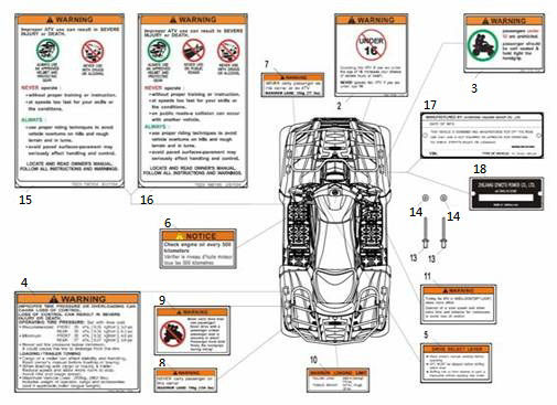 Picture of F19-1 - WARNING LABELS