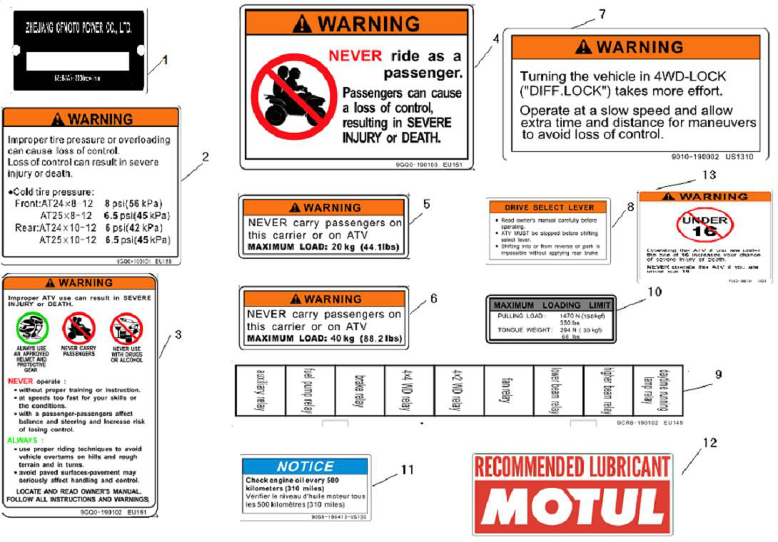 Picture of F19-K - WARNING DECAL (AUSTRALIA)