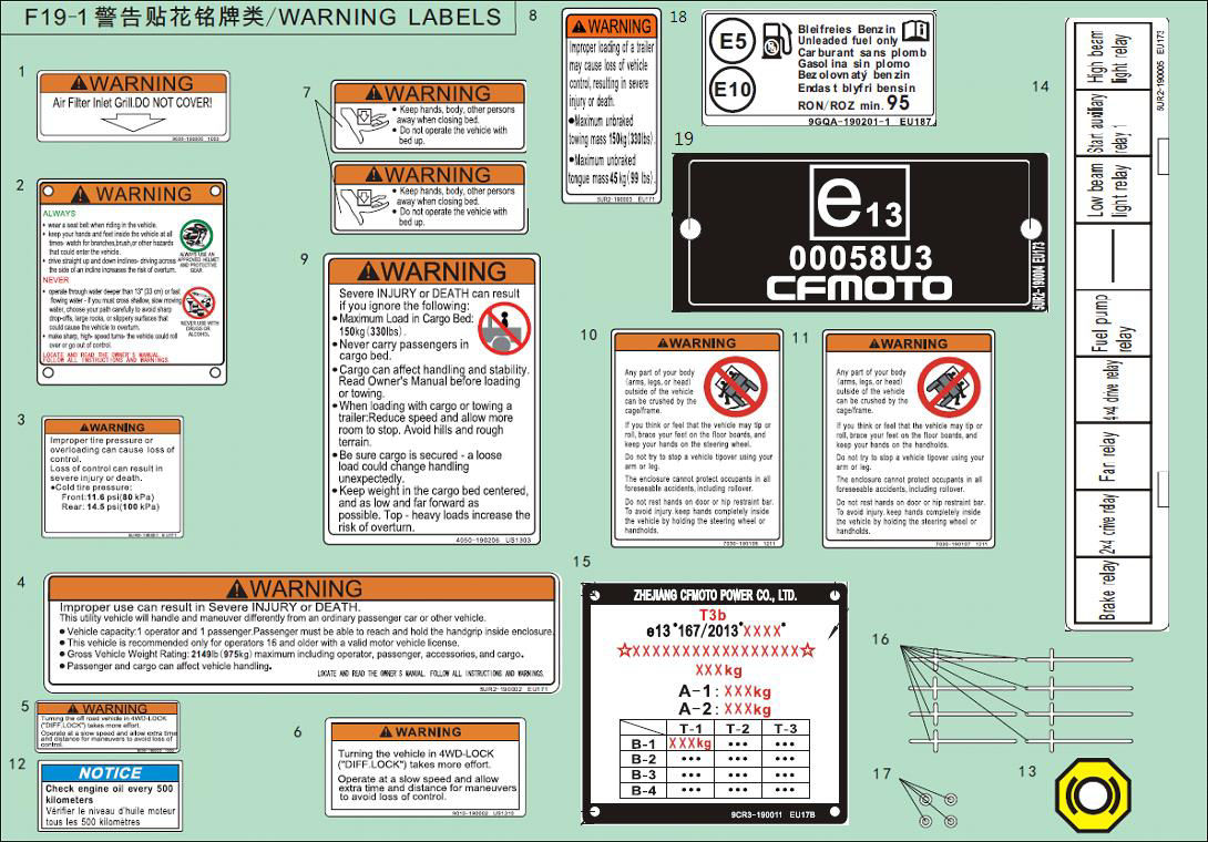 Picture of F19-2-V4 - WARNING DECALS