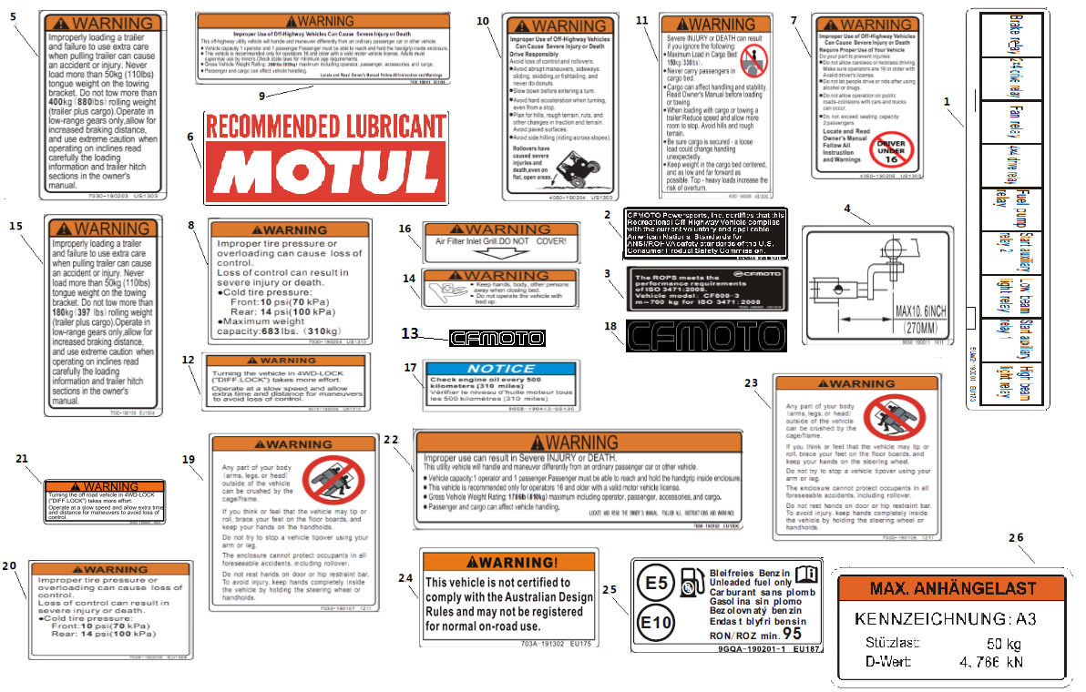 Picture of F19-A - WARNING DECALS
