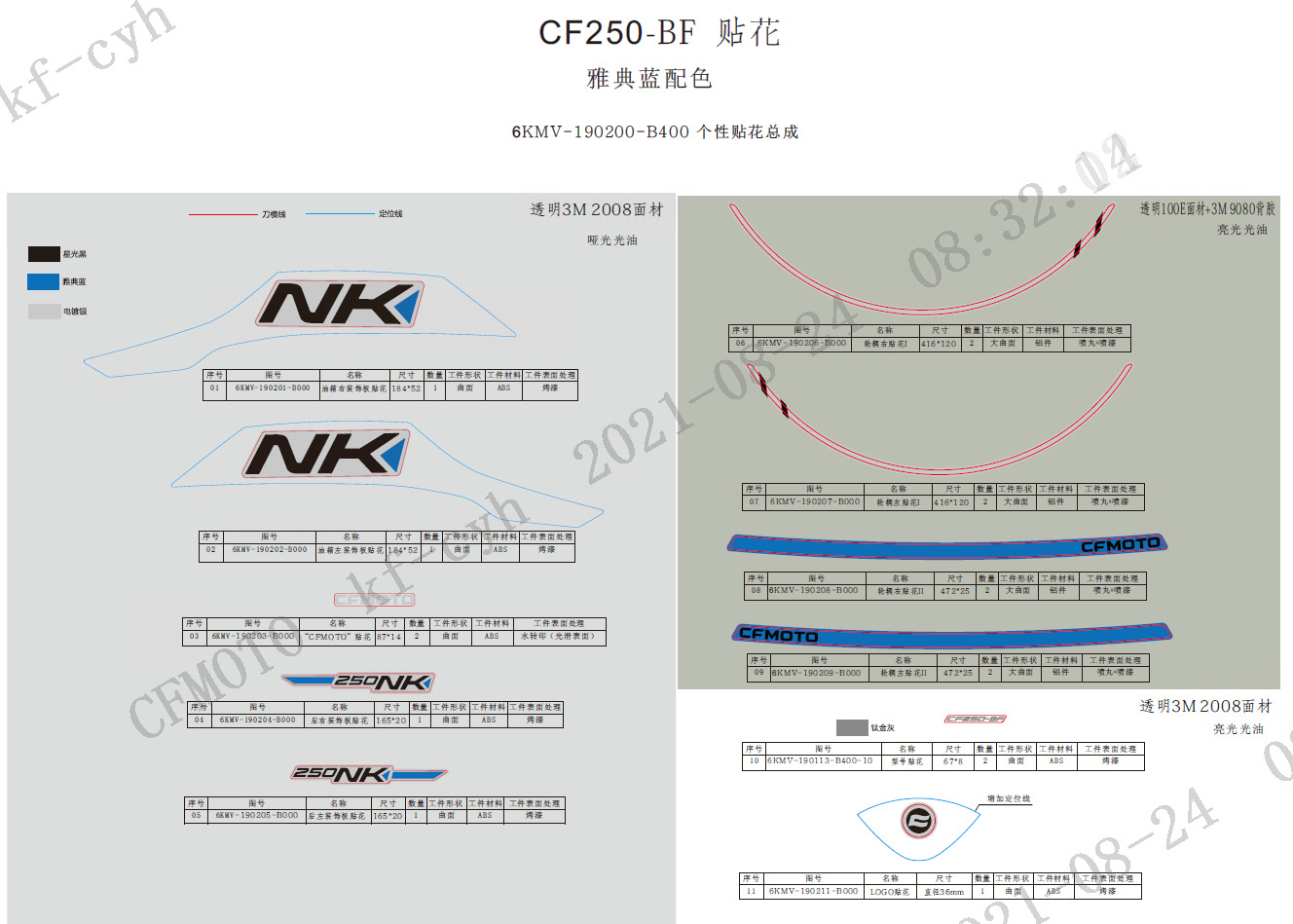Picture of F19-A - DECAL KITS