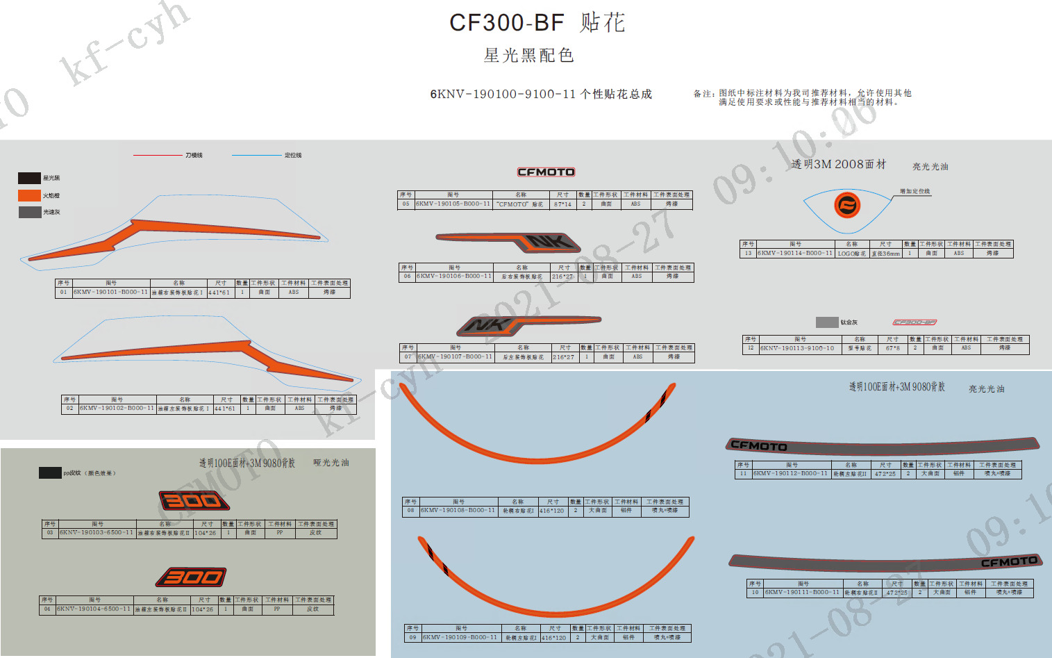 Picture of F19-B - DECAL KITS（Nebula Black）