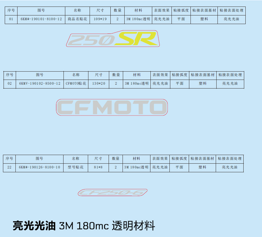 Picture of F19-2-C-V2 - DECAL( TURQUOISE  BLUE-ABS)