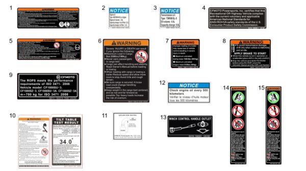 CFMOTO. F19-2-A-V2 - Warning Label - , Sherco