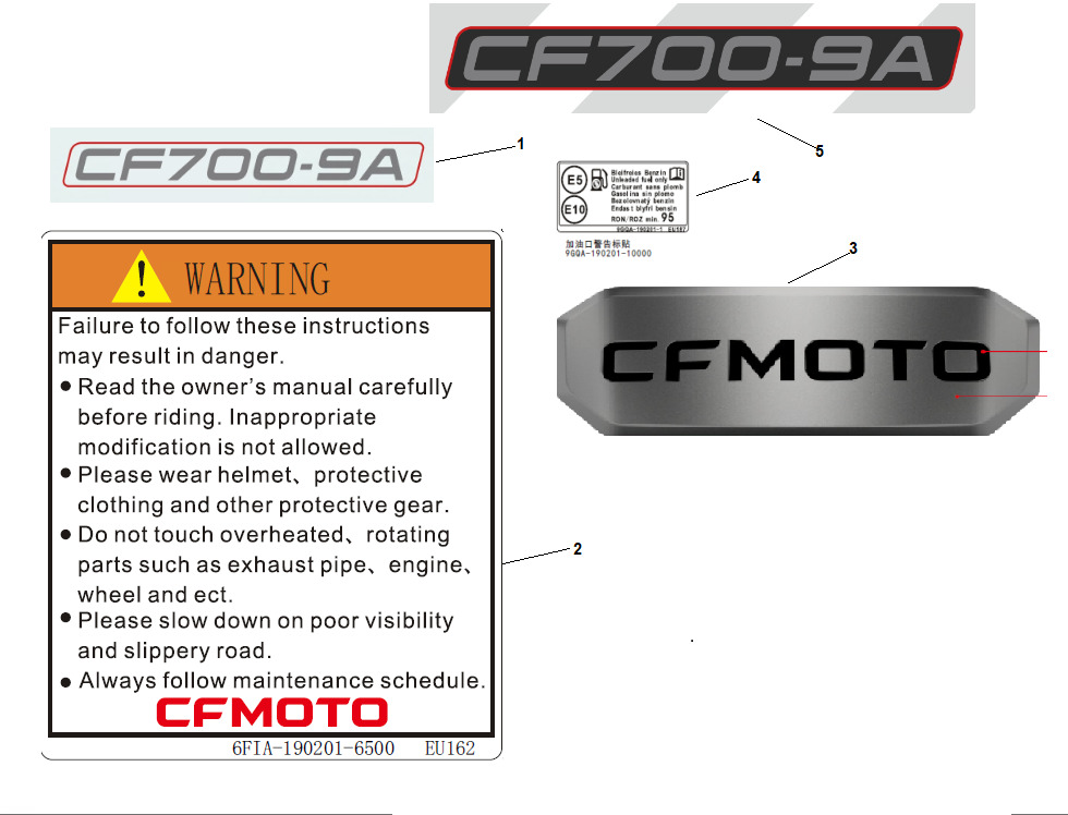 Picture of F19-3-A - WARNING DECAL