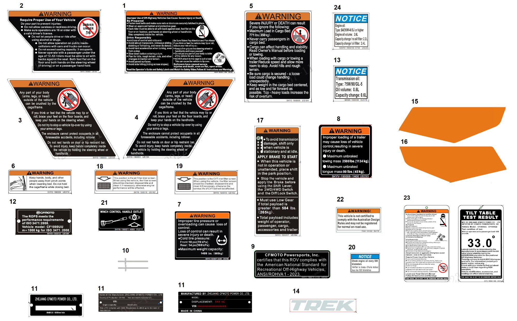 Picture of F19-1-B-V5 - WARNING DECAL KITS(INTERNATIONAL)